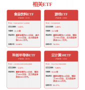 更多异动缘由揭秘：1、1月7日投资者关系勾当记