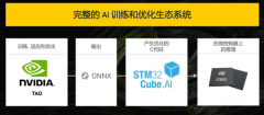 能够供给杰出的机械视觉力和AI算法摆设