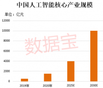 最新收盘年来新高